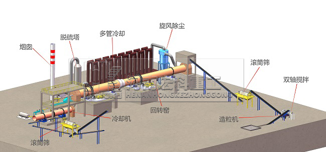 煤矸石陶粒回轉窯工藝流程圖