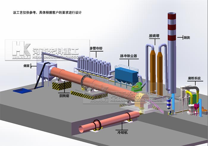 建個(gè)日產(chǎn)50噸石灰窯需要多少成本