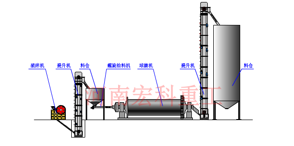 粉煤灰球磨機工作原理